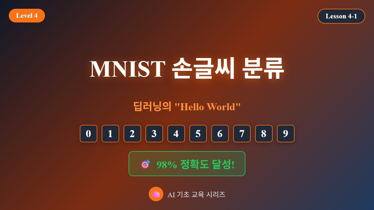 MNIST 손글씨 분류 강의 영상