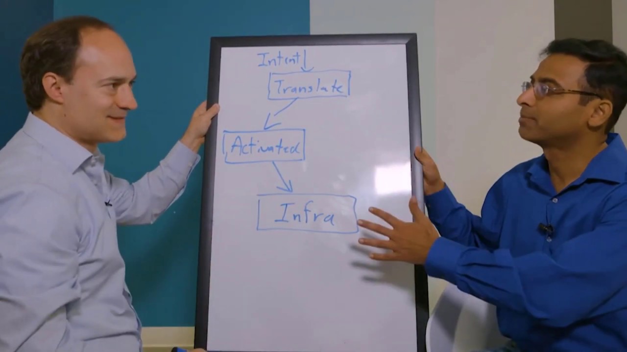 Intent Based Networking