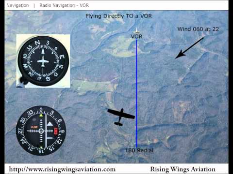 Navigation Using a VOR