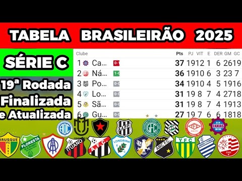Updated Table of the Brazilian Championship Series C 2025 Round [No. 19] with Classification and ...