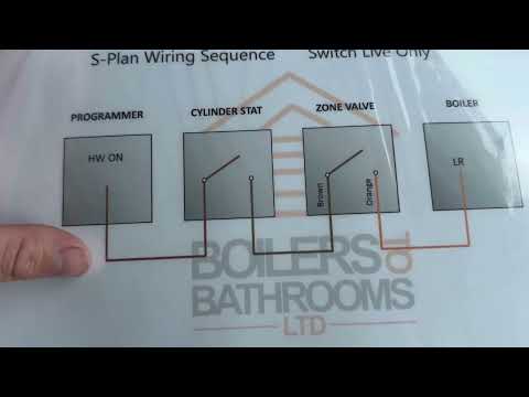 S plan multi zone wiring explained with the breakdown Bible apprentice electrics heating