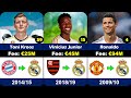 Top 50 Real Madrid CF Most Expensive 🤑 Transfers In History