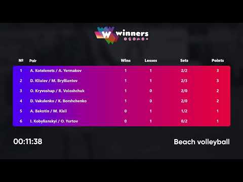 23:20 D. Kliuiev / M. Brylliantov - A. Kotelenets / A. Yermakov 04.03.2023 |Winners Beach Volleyball