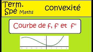 Correction vidéo de l’exercice