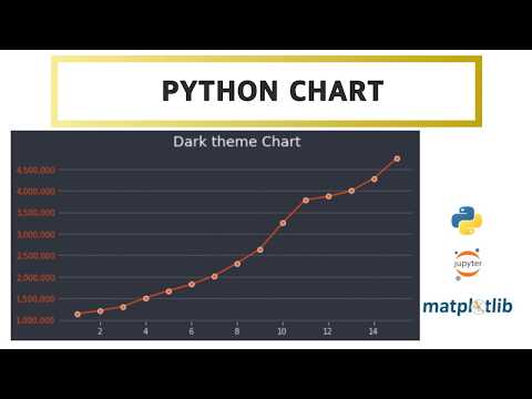 Dark Theme Chart With Matplotlib Python Visualization Customizing