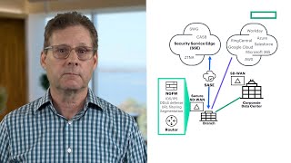 What is SD-WAN