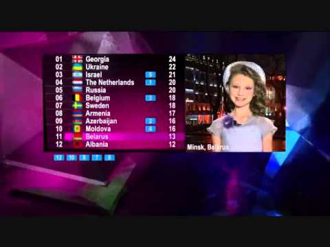 JESC 2012 Voting - Belarus
