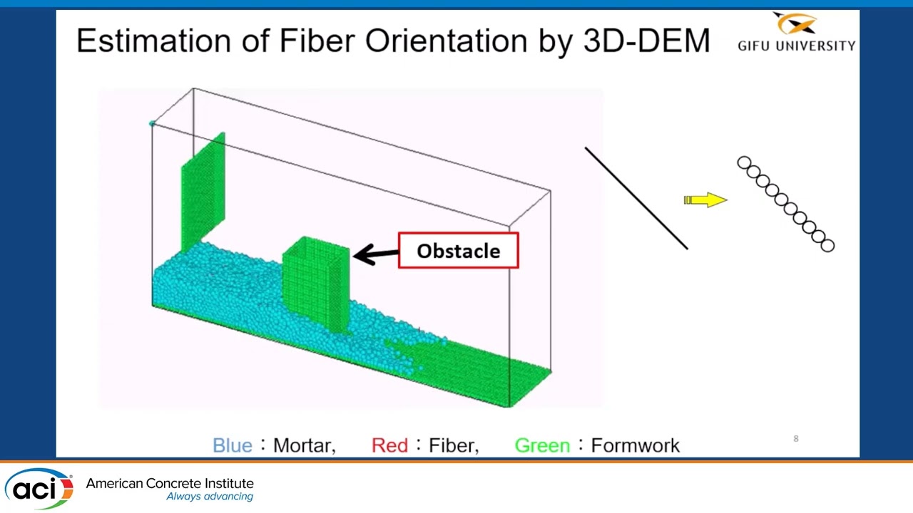 Assessment of Fiber Reinforced Cement Composites for Structural Uses