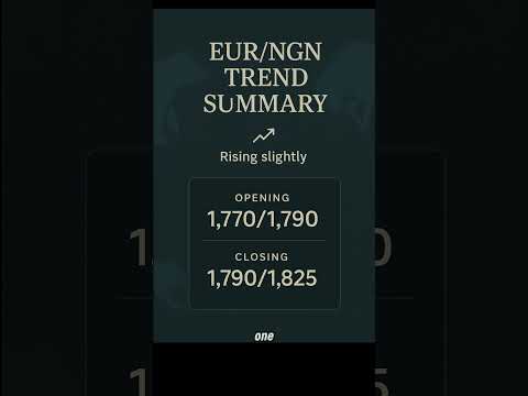 Dollar to Naira, Euro & Pound Exchange Rates | Weekly Trend (May 5–10, 2025) #dollartonaira #naira