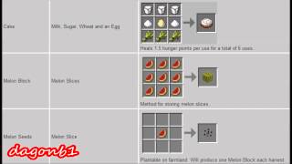 Minecraft 1.5.2 recipes