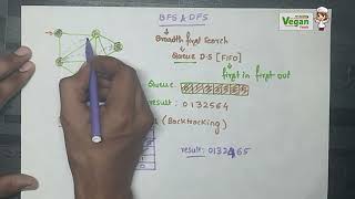 DFS & BFS |Data Structures & Algorithm |All universities