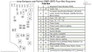 Jeep Compass and Patriot (2007-2017) Fuse Box Diagrams