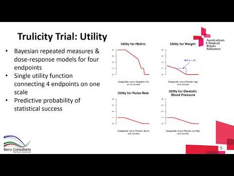 ACTA Webinar: Data Safety and Monitoring Boards (DSMBs) for Adaptive Trials