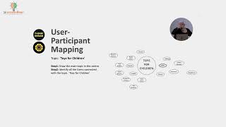 Design Thinking and Innovation Tools: User Participant Mapping #swayamprabha #ch32sp