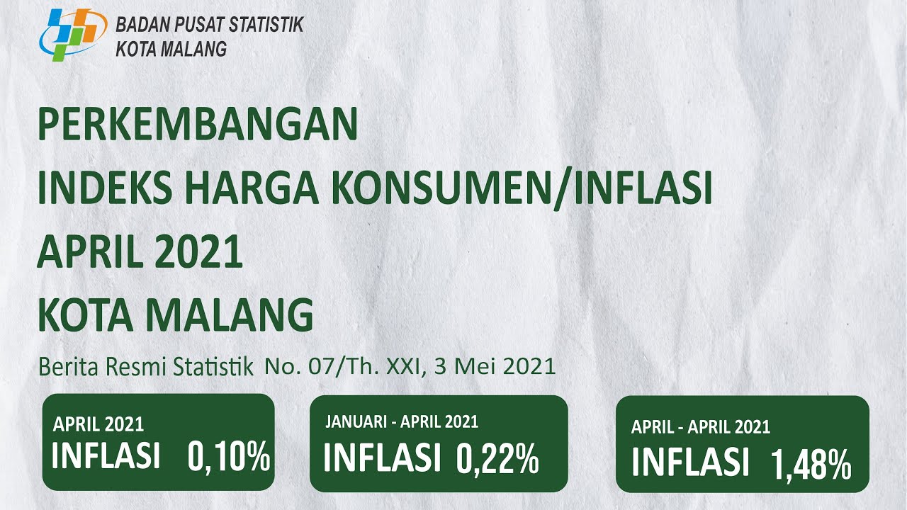 perkembangan Indeks Harga Konsumen (IHK) Kota Malang April 2021.