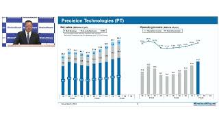 MinebeaMitsumi Inc. Presentation for Financial Results for the 2Q of FY3/2025 (November 6, 2024)