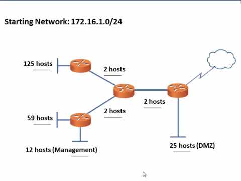 image-What does VLSM stand for in network? 