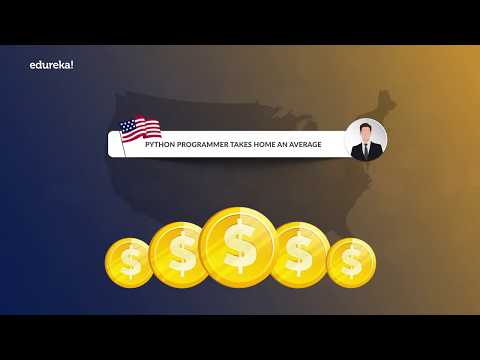 Introduction To Python | Learn Python Programming for Beginners | Python Tutorial | Edureka