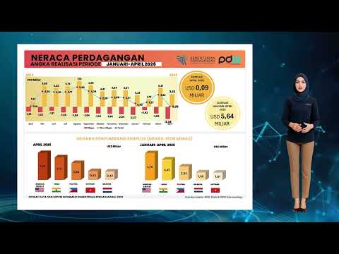 Perkembangan Realisasi Neraca Perdagangan Indonesia April 2026