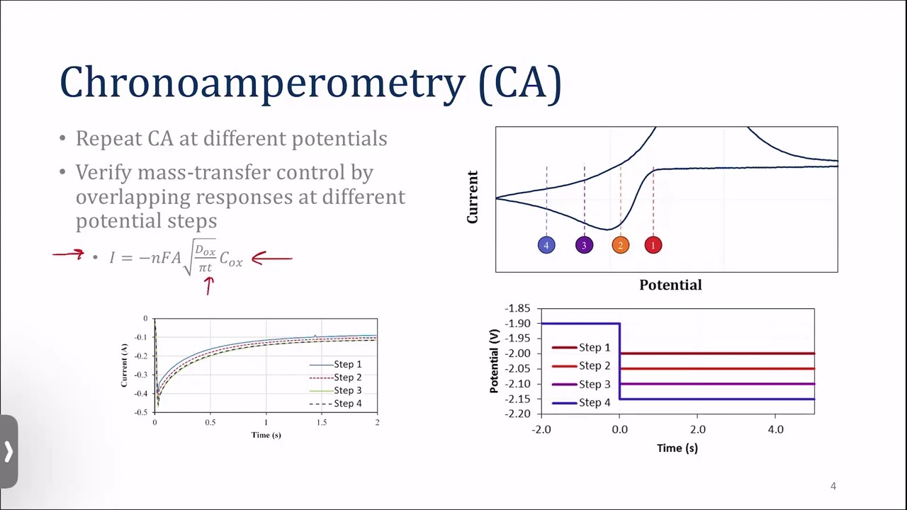 Lesson 5A: Chronoamperometry - Basics and Theory