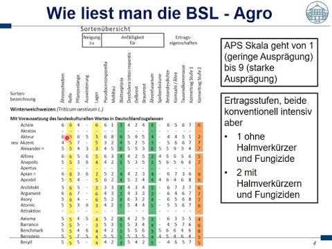Wie wähle ich zu mir passende Sorte aus?