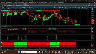 Weekly CPR for ShortTerm Swing Trading | Three DecendingCPR  Cot 10th 2023-Oct 13th 2023