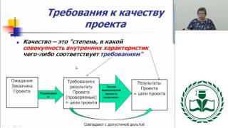 Управление качеством проекта