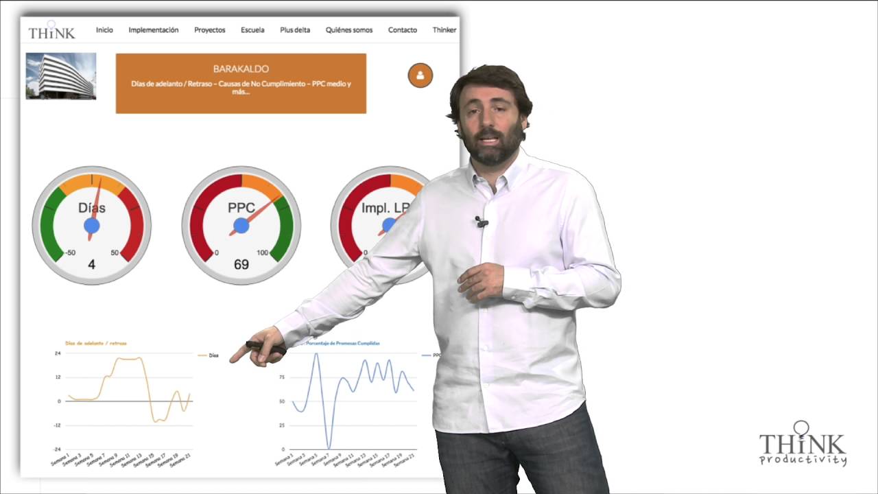 THiNK: Lean Construction - Last Planner V -
