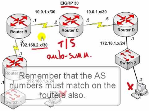 Study Guide for Cisco CCNA l Cisco CCNA simplified for free