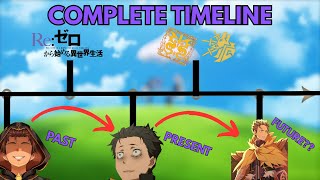The COMPLETE Re:Zero Timeline | Re:Zero Explained