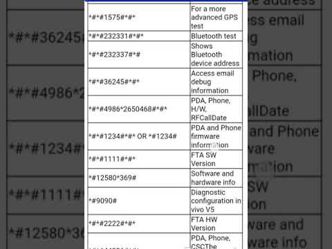 Most important Vivo mobile phone secret code