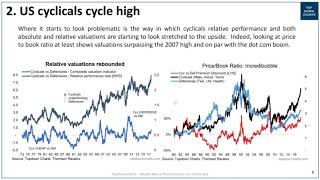 VIDEO: US Cyclicals vs Defensives and the new Bull Market