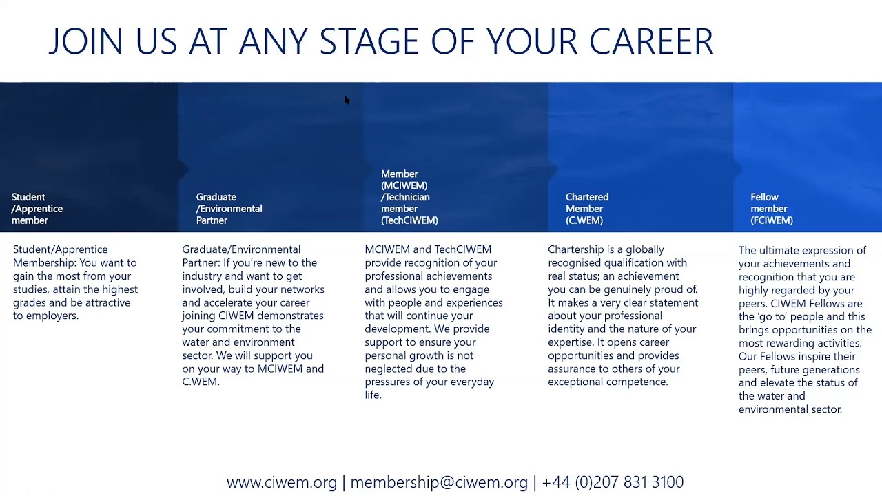 Introduction to CIWEM Membership Webinar