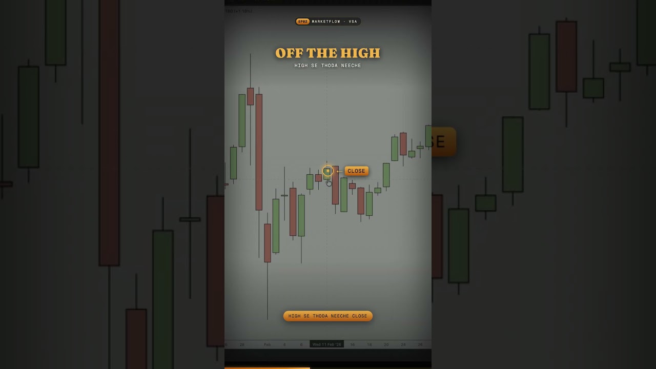 A Candle Can Close in 5 Places — Each Means Something Different #Shorts #VSA #VolumeSpreadAnalysis