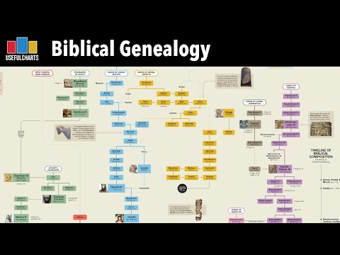 Biblical Genealogy from an Academic Point of View