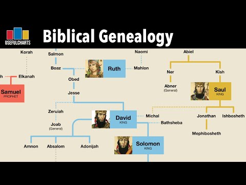 Biblical Family Tree (Extended Version)