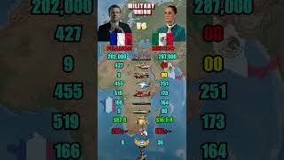 Download lagu France vs Mexico Military Power Comparison 2026 mp3 Download lagu France vs Mexico Military Power Comparison 2026 mp3