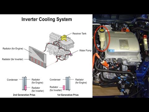 Prius Hybrid Cooling System Explained | How Prius Transaxle Inverter Coolant Loop Works | Gen II