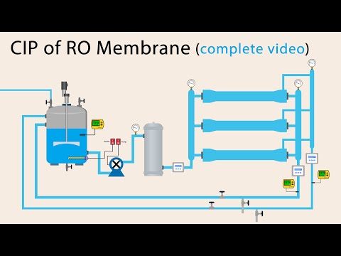 What are the steps of CIP Animation | Backwash of RO Plant Animation| Clean-in-Place for RO plant