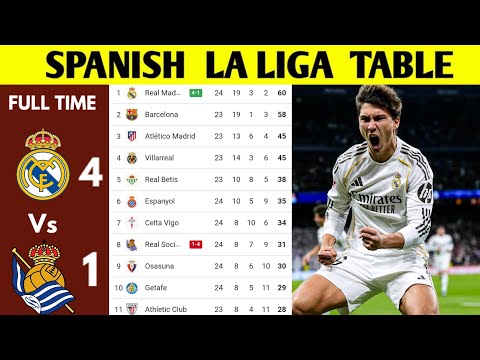 SPANISH LA LIGA TABLE UPDATED TODAY | LA LIGA STANDING 2024/2025