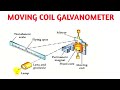Moving Coil Galvanometer Construction And Working Unit 3 12 Physics Samacheer Kalvi