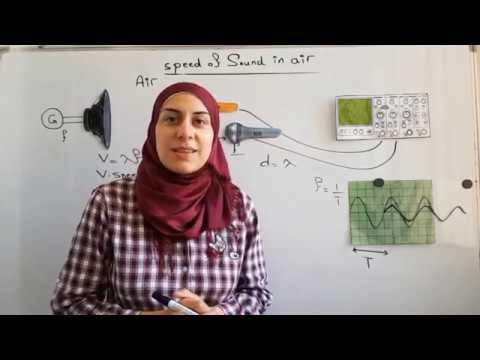 Speed of sound in air🔊