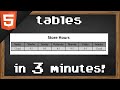 Learn HTML tables in 3 minutes 📊