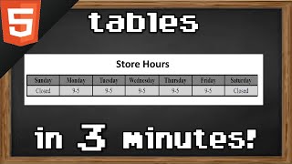 Learn HTML tables in 3 minutes 📊