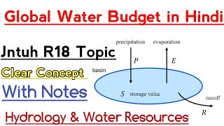Global Water Budget (Jntuh H&WRE) in Hindi  - Hydrology and Water Resources Engineering
