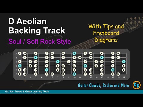 D Aeolian Jam Backing Track for Guitar with Tips and Diagrams