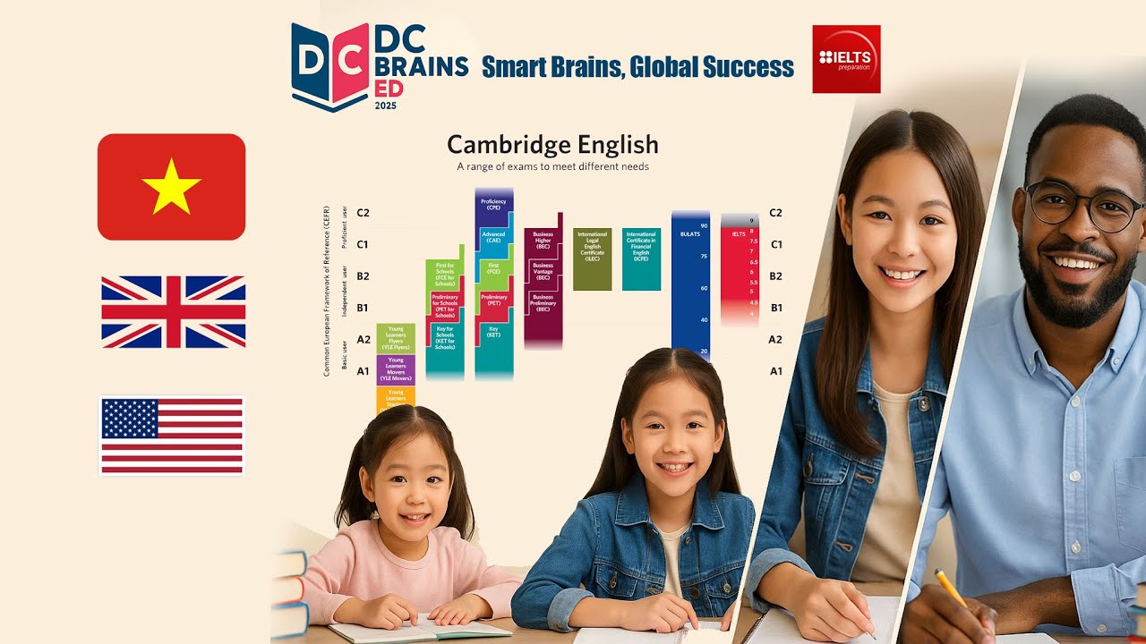 Học tiếng Anh &amp; Luyện thi IELTS tại Việt Nam | Cambridge • Giao tiếp • Từ cơ bản đến nâng cao