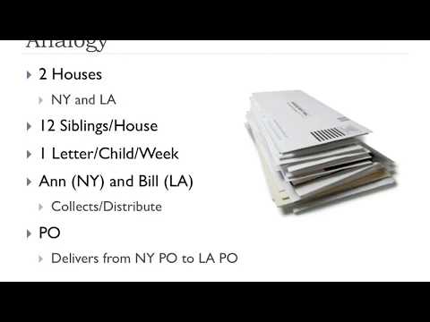 3 1 Transport Layer | FHU Computer Networks