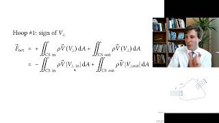 Making sense of the 3D linear momentum balance equation (Fluid Dynamics with Olivier Cleynen)