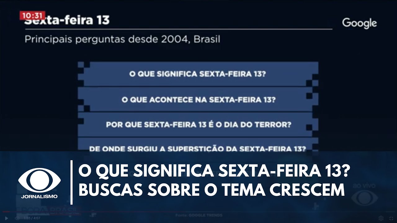 Brasil é o 9° país que mais pesquisa sobre sexta-feira 13 I Sala Digital